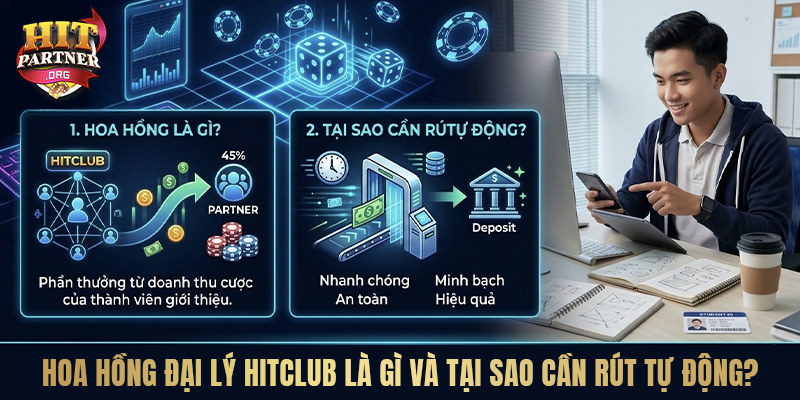 Quy trình rút hoa hồng tự động