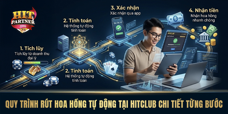Quy trình rút hoa hồng tự động